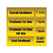 Enrollment numbers show trend 