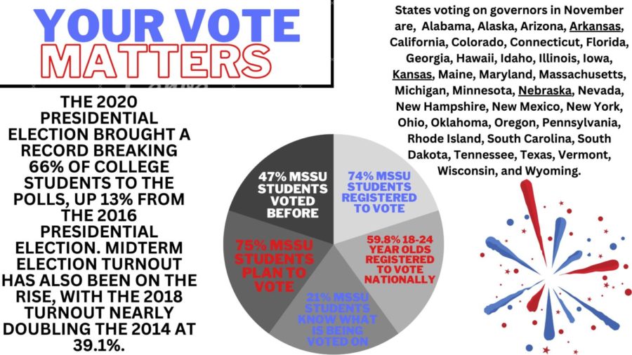 Vote Infographic_s00683733_attempt_2022-10-12-10-23-30_infographic