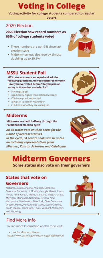 Vote Infographic_s00695651_attempt_2022-10-09-19-50-10_Voting in College